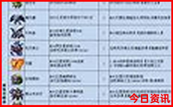 安阳附近旅游景区哪里好玩