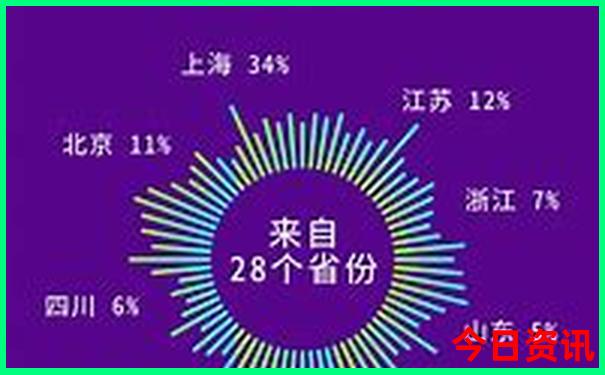 暑假自驾游去哪里好玩